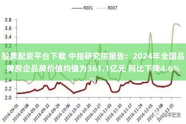 股票配资平台下载 中指研究院报告：2024年全国品牌房企品牌价值均值为361.1亿元 同比下降4.6%