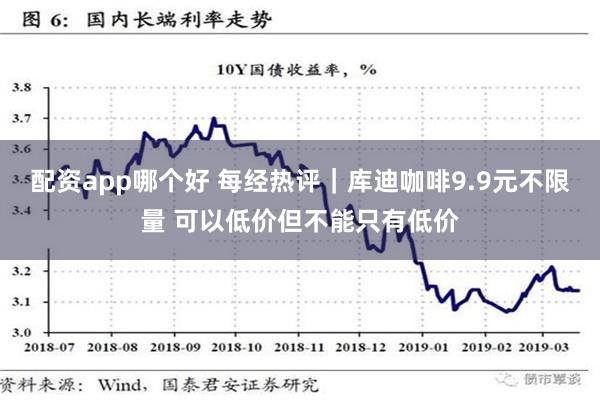配资app哪个好 每经热评｜库迪咖啡9.9元不限量 可以低价但不能只有低价