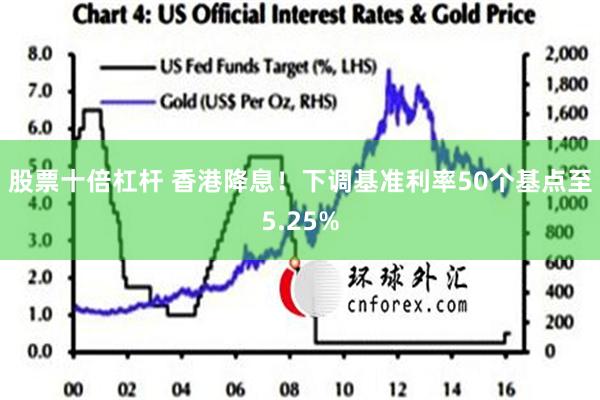 股票十倍杠杆 香港降息！下调基准利率50个基点至5.25%