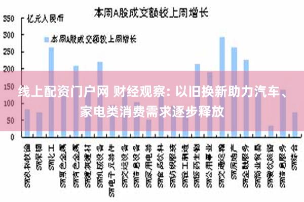 线上配资门户网 财经观察: 以旧换新助力汽车、家电类消费需求逐步释放