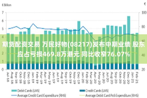 期货配资交易 万民好物(08217)发布中期业绩 股东应占亏损469.8万港元 同比收窄76.07%