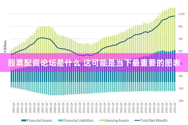 股票配资论坛是什么 这可能是当下最重要的图表