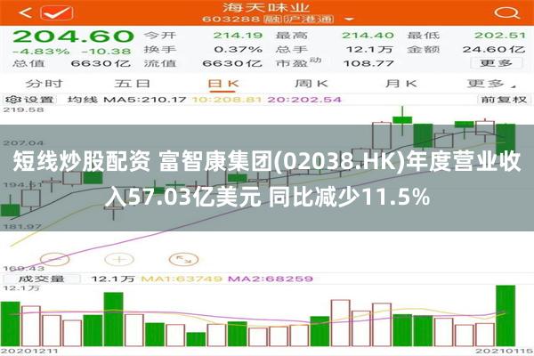 短线炒股配资 富智康集团(02038.HK)年度营业收入57.03亿美元 同比减少11.5%