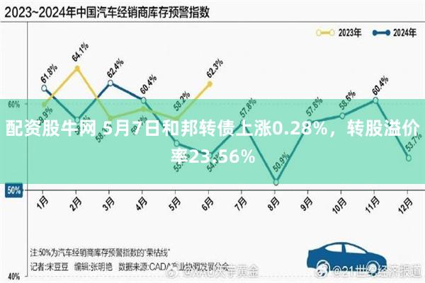 配资股牛网 5月7日和邦转债上涨0.28%，转股溢价率23.56%