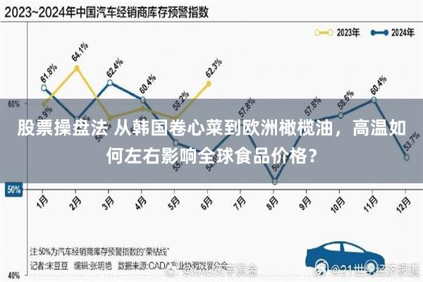股票操盘法 从韩国卷心菜到欧洲橄榄油，高温如何左右影响全球食品价格？