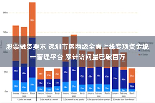 股票融资要求 深圳市区两级全面上线专项资金统一管理平台 累计访问量已破百万
