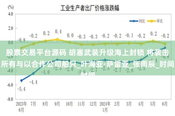 股票交易平台源码 胡塞武装升级海上封锁 将袭击所有与以合作公司船只_叶海亚·萨雷亚_张雨辰_时间