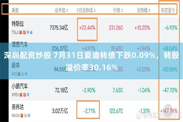 深圳配资炒股 7月31日爱迪转债下跌0.09%，转股溢价率30.16%