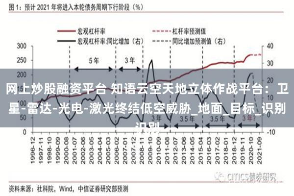 网上炒股融资平台 知语云空天地立体作战平台：卫星-雷达-光电-激光终结低空威胁_地面_目标_识别