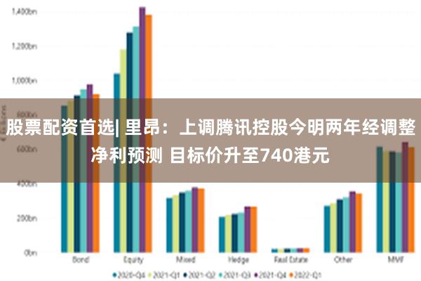 股票配资首选| 里昂：上调腾讯控股今明两年经调整净利预测 目标价升至740港元