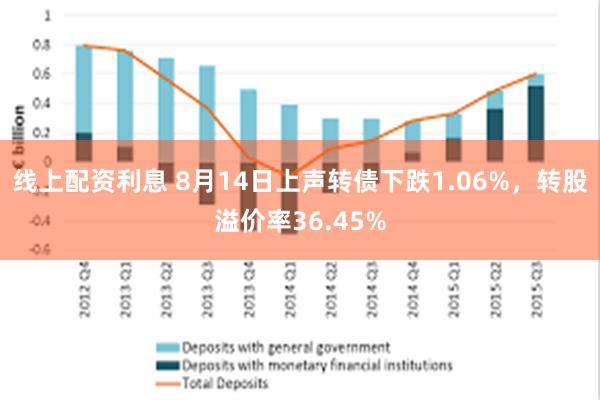 线上配资利息 8月14日上声转债下跌1.06%，转股溢价率36.45%