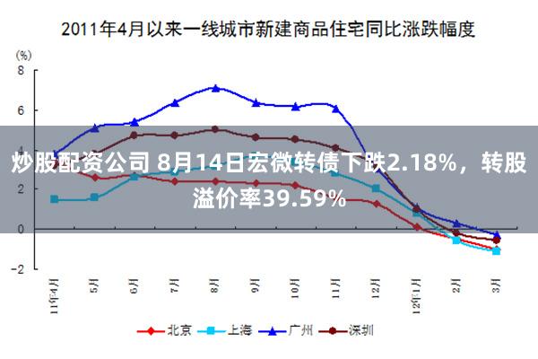 炒股配资公司 8月14日宏微转债下跌2.18%，转股溢价率39.59%