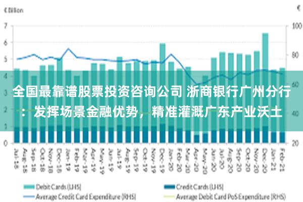 全国最靠谱股票投资咨询公司 浙商银行广州分行：发挥场景金融优势，精准灌溉广东产业沃土