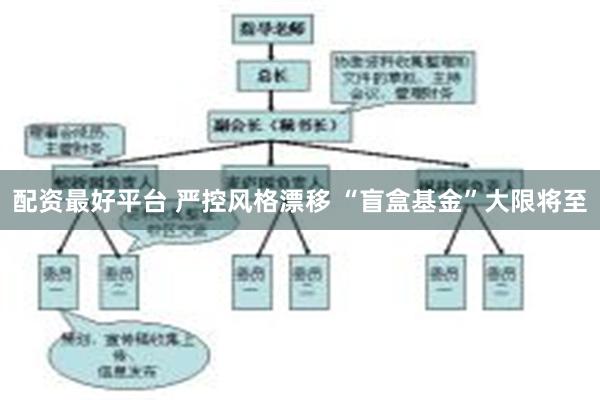 配资最好平台 严控风格漂移 “盲盒基金”大限将至