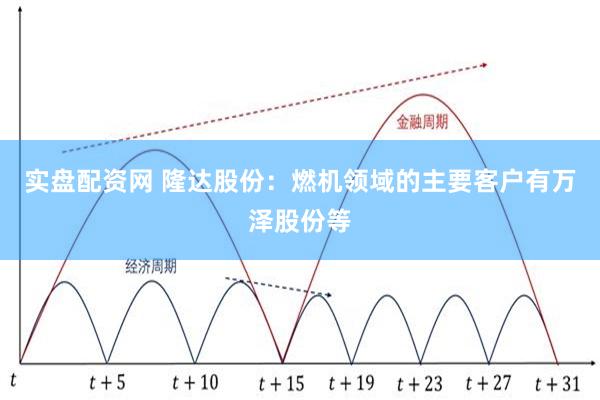 实盘配资网 隆达股份：燃机领域的主要客户有万泽股份等