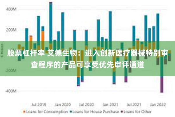 股票杠杆率 艾德生物：进入创新医疗器械特别审查程序的产品可享受优先审评通道