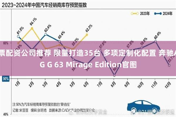 股票配资公司推荐 限量打造35台 多项定制化配置 奔驰AMG G 63 Mirage Edition官图