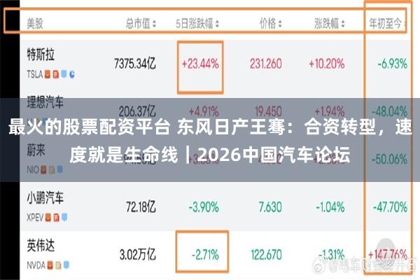最火的股票配资平台 东风日产王骞：合资转型，速度就是生命线｜2026中国汽车论坛
