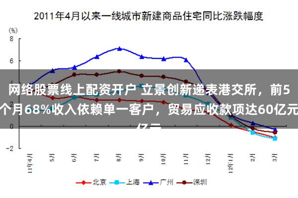 网络股票线上配资开户 立景创新递表港交所，前5个月68%收入依赖单一客户，贸易应收款项达60亿元