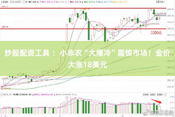 炒股配资工具 ：小非农“大爆冷”震惊市场！金价大涨18美元