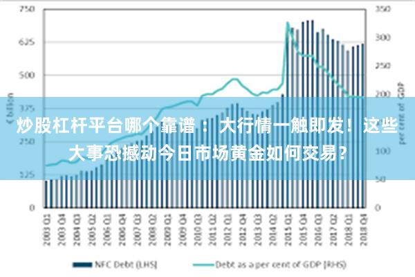 炒股杠杆平台哪个靠谱 ：大行情一触即发！这些大事恐撼动今日市场黄金如何交易？