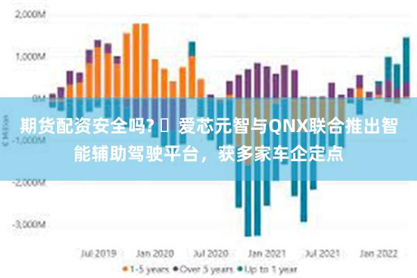 期货配资安全吗? ​爱芯元智与QNX联合推出智能辅助驾驶平台，获多家车企定点