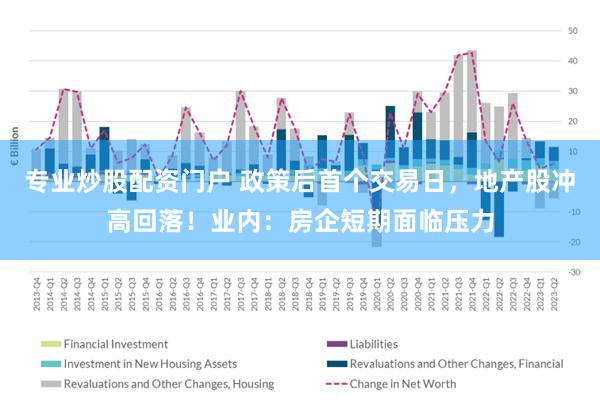 专业炒股配资门户 政策后首个交易日，地产股冲高回落！业内：房企短期面临压力