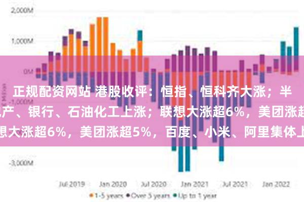 正规配资网站 港股收评：恒指、恒科齐大涨；半导体领跌；传媒、房地产、银行、石油化工上涨；联想大涨超6%，美团涨超5%，百度、小米、阿里集体上涨