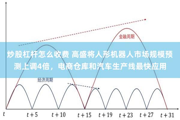 炒股杠杆怎么收费 高盛将人形机器人市场规模预测上调4倍，电商仓库和汽车生产线最快应用