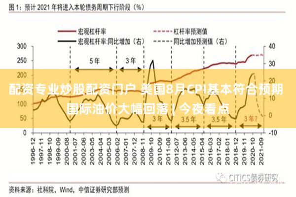 配资专业炒股配资门户 美国8月CPI基本符合预期 国际油价大幅回落 | 今夜看点