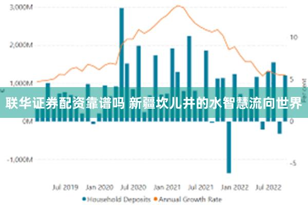 联华证券配资靠谱吗 新疆坎儿井的水智慧流向世界