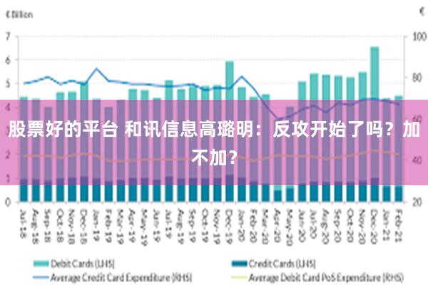 股票好的平台 和讯信息高璐明：反攻开始了吗？加不加？