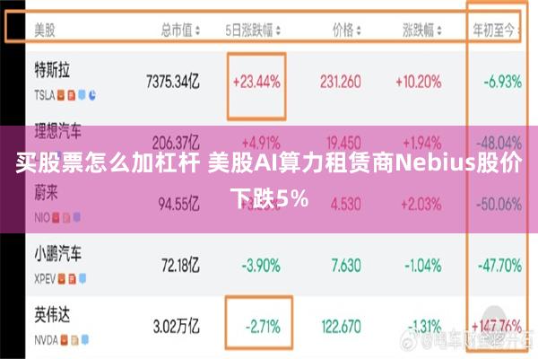 买股票怎么加杠杆 美股AI算力租赁商Nebius股价下跌5%