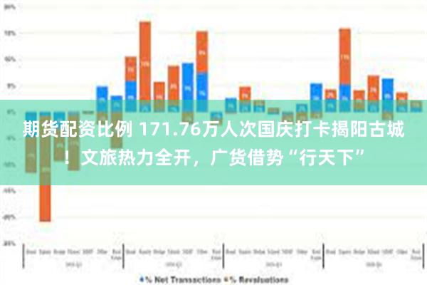 期货配资比例 171.76万人次国庆打卡揭阳古城！文旅热力全开，广货借势“行天下”
