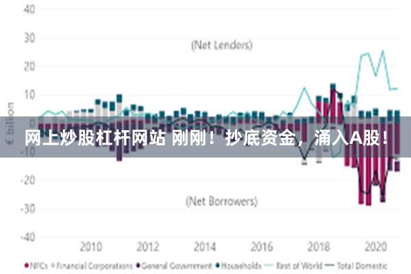 网上炒股杠杆网站 刚刚！抄底资金，涌入A股！