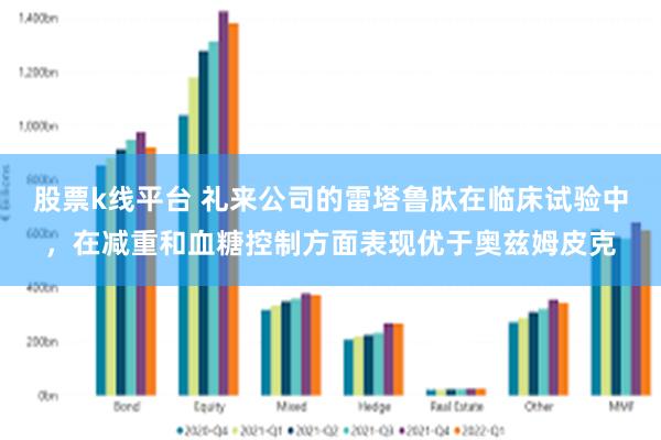 股票k线平台 礼来公司的雷塔鲁肽在临床试验中，在减重和血糖控制方面表现优于奥兹姆皮克