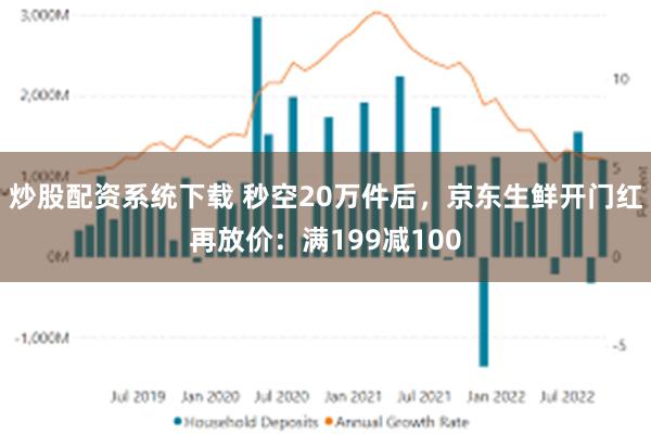 炒股配资系统下载 秒空20万件后，京东生鲜开门红再放价：满199减100